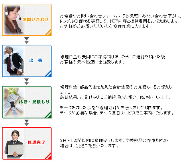 ���Q�p�\�R���T�|�[�g